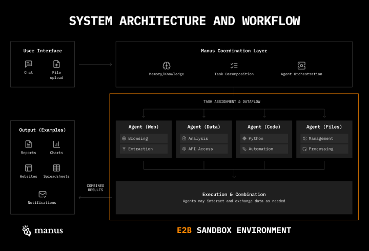 E2B sandbox creation growth (source: E2B).