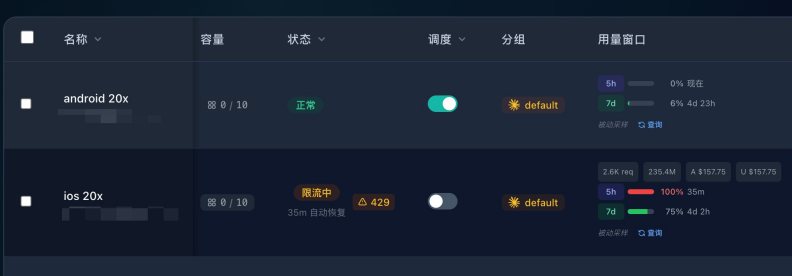 Sub2API account management: an iOS 20x account rate-limited (429), 5h window 100%, auto-recovers in 35 min.