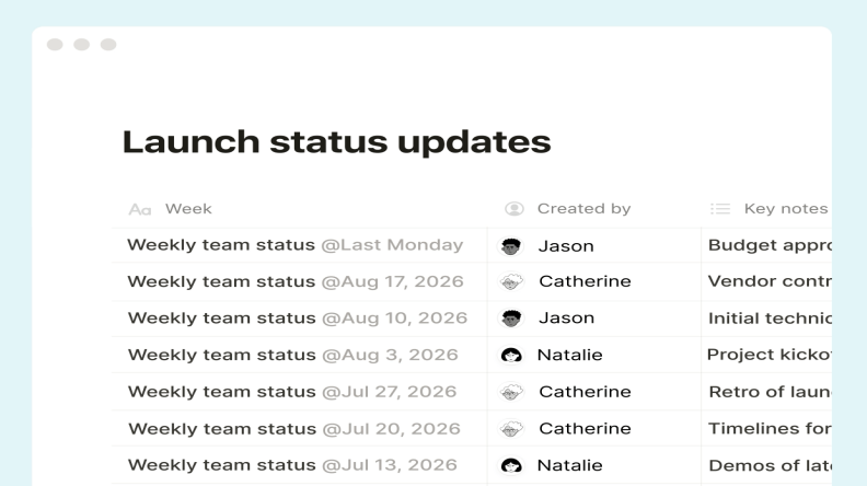 'Launch status updates' — agent-generated weekly reports, no manual filling.